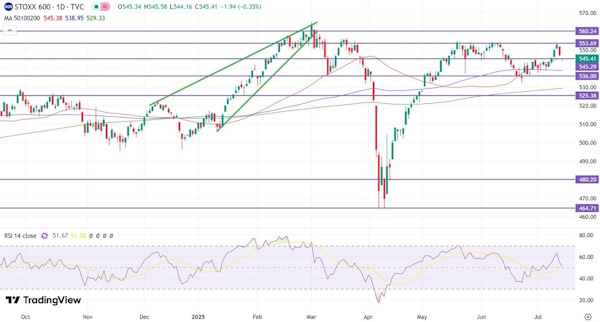 Обострение торговых войн США давит на мировые рынки